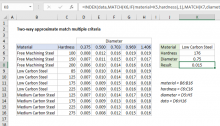 Excel formula: Two-way approximate match multiple criteria