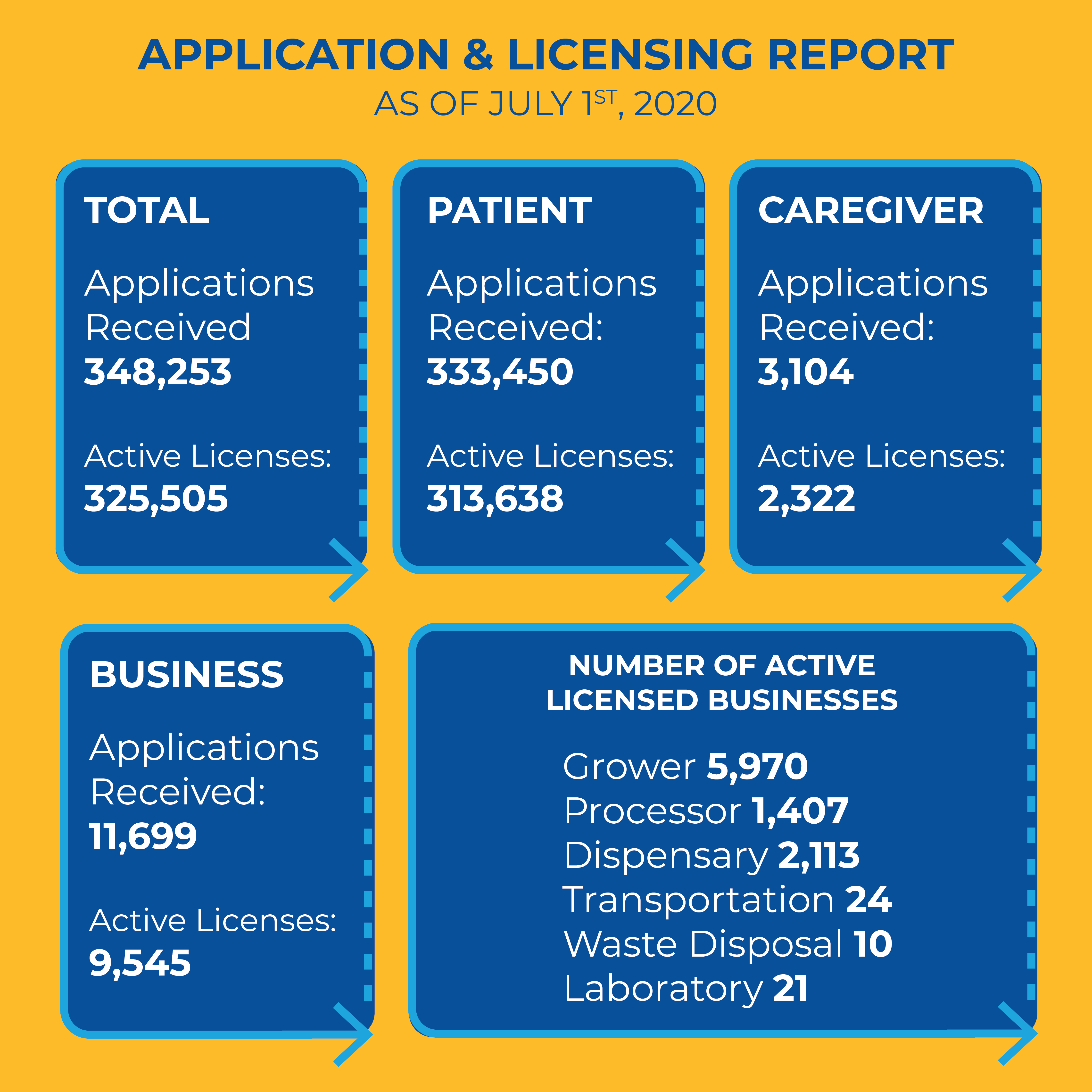 Application and Licensing Report